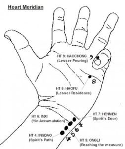 heart meridian acupuncture points